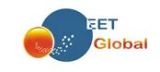 EET Group