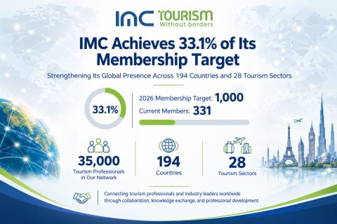 IMC Achieves 33.1% of Its Membership Target